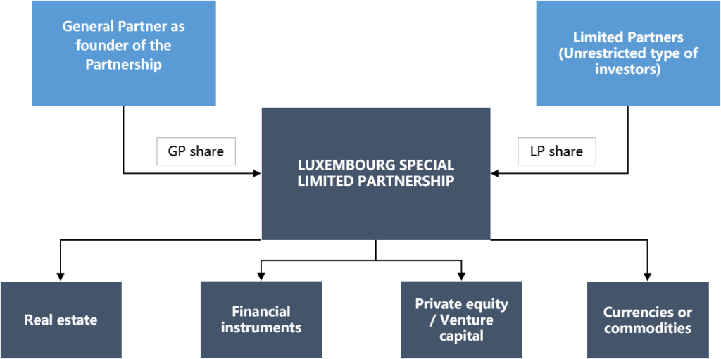 Investment Case Studies Thales Capital